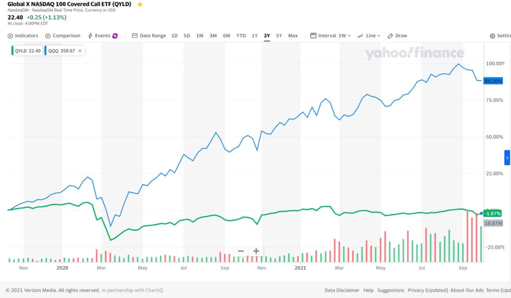 QYLDの株価推移（直近２年）