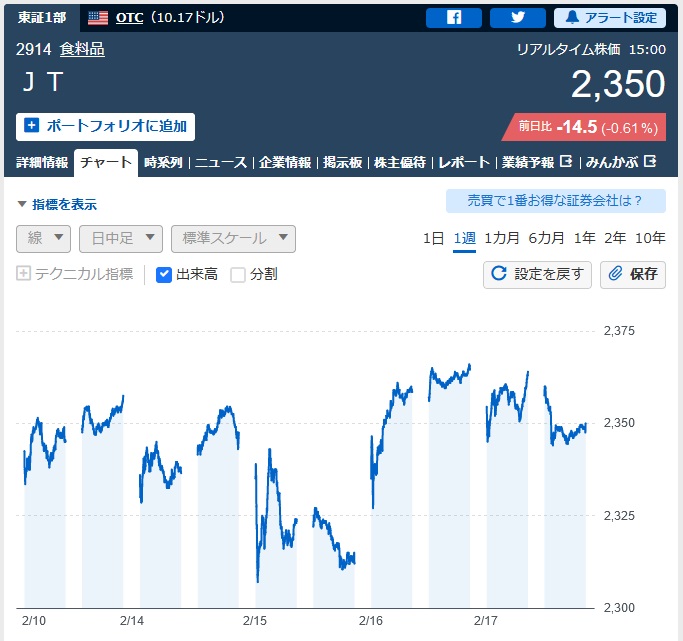JT株価（2022/2/17時点）
