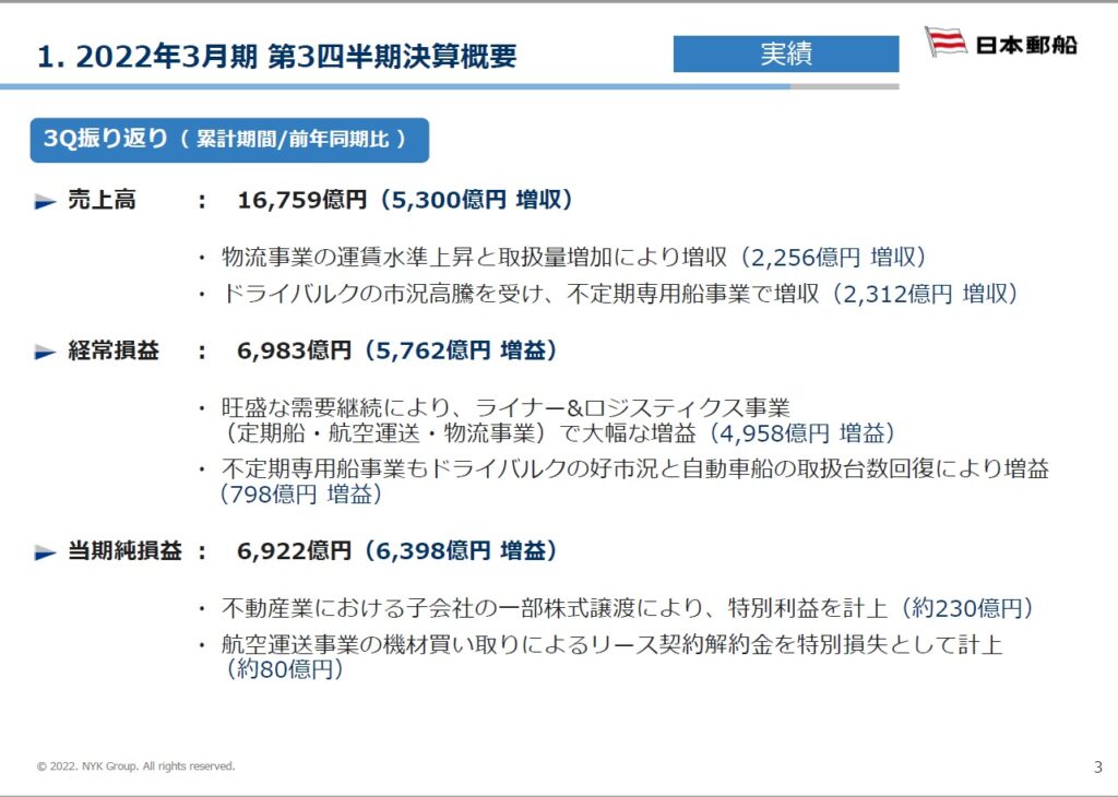 日本郵船 FY2021Q3 決算概要（全体）