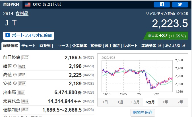JT　株価（2022年4月28日引け時点）