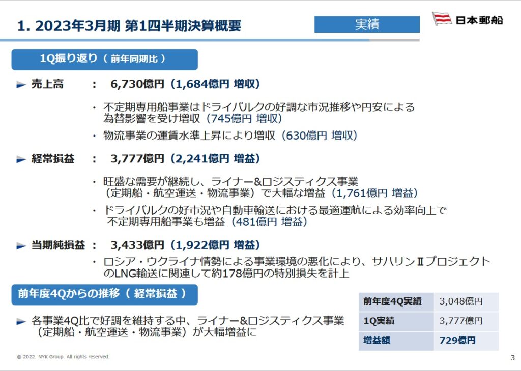 日本郵船 2023年3月期Q1決算概要