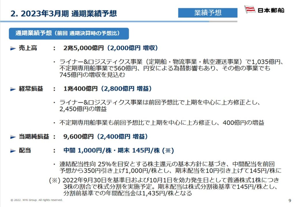日本郵船　2023年3月期Q1決算　通期業績予想　概要