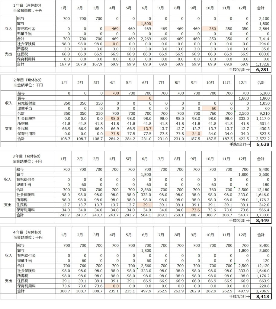 年収1200万円　育休１年の別収支表　（１年目～４年目）